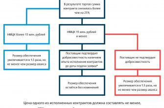 vozvrat bankovskoj garantii usloviya i prichiny Возврат банковской гарантии: условия и причины
