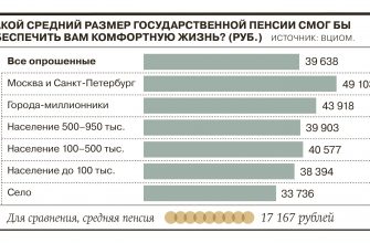 minimalnyj i maksimalnyj razmer pensii po starosti Минимальный и максимальный размер пенсии по старости