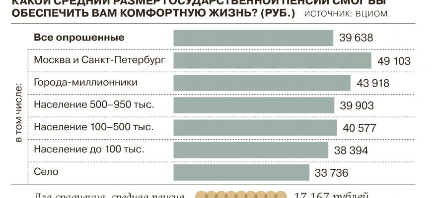 minimalnyj i maksimalnyj razmer pensii po starosti Минимальный и максимальный размер пенсии по старости